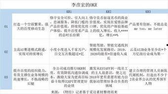 kpi现状 全员吃瓜,全员共进退——揭秘企业绩效新风向”